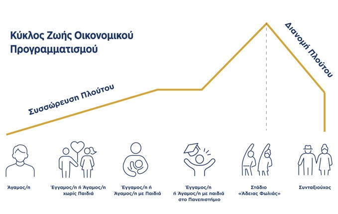 Κύκλος Ζωής Οικονομικού Προγραμματισμού